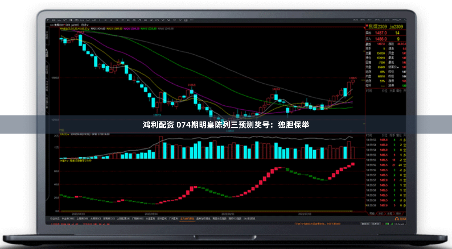 鸿利配资 074期明皇陈列三预测奖号：独胆保举